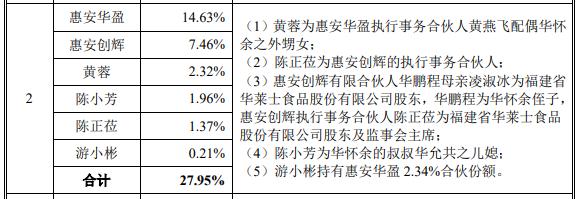 IPO沸點|對肯德基、優衣庫議價權低,毛利率逐年下滑,紙袋供應商南王科技闖關創業板只為擴產 第1張 IPO沸點|對肯德基、優衣庫議價權低,毛利率逐年下滑,紙袋供應商南王科技闖關創業板只為擴產 第1張