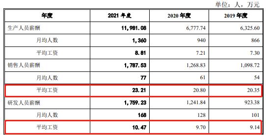 IPO沸點|對肯德基、優衣庫議價權低,毛利率逐年下滑,紙袋供應商南王科技闖關創業板只為擴產 第3張 IPO沸點|對肯德基、優衣庫議價權低,毛利率逐年下滑,紙袋供應商南王科技闖關創業板只為擴產 第3張