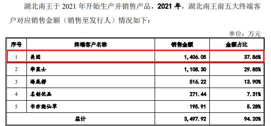 IPO沸點|對肯德基、優衣庫議價權低,毛利率逐年下滑,紙袋供應商南王科技闖關創業板只為擴產 第5張 IPO沸點|對肯德基、優衣庫議價權低,毛利率逐年下滑,紙袋供應商南王科技闖關創業板只為擴產 第5張