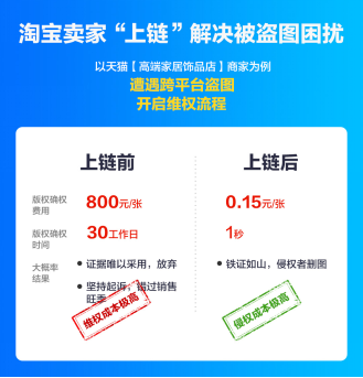 一個包裝紙袋被抄襲上千次,這家淘寶店鋪用“區塊鏈”打擊數百山寨店 第13張 一個包裝紙袋被抄襲上千次,這家淘寶店鋪用“區塊鏈”打擊數百山寨店 第13張