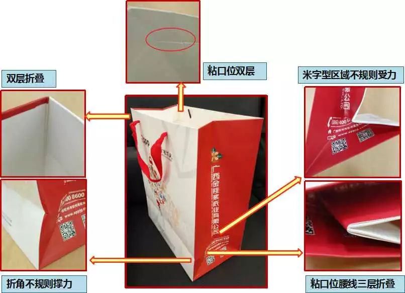 手提袋制作注意事項(xiàng) 第13張 手提袋制作注意事項(xiàng) 第13張