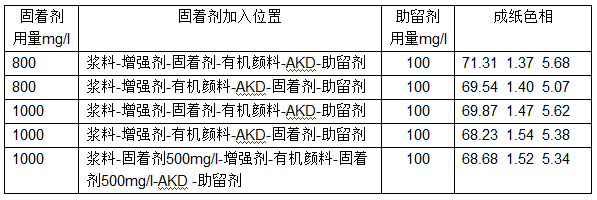 【經驗】高檔灰色手提袋紙染色工藝 第5張 【經驗】高檔灰色手提袋紙染色工藝 第5張