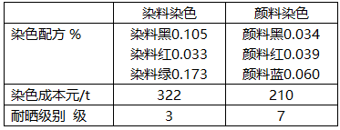 【經驗】高檔灰色手提袋紙染色工藝 第9張 【經驗】高檔灰色手提袋紙染色工藝 第9張