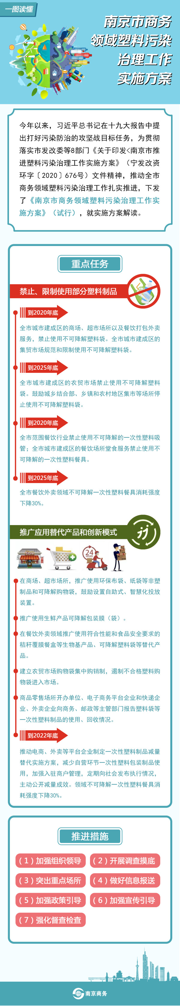 抵制“白色污染”!南京市商業聯合會倡導商超推廣環保布袋、紙袋 第1張 抵制“白色污染”!南京市商業聯合會倡導商超推廣環保布袋、紙袋 第1張