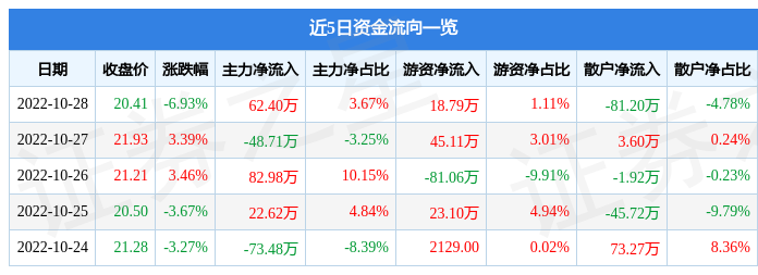 奧福環(huán)保10月28日主力資金凈買(mǎi)入62.40萬(wàn)元 第1張 奧福環(huán)保10月28日主力資金凈買(mǎi)入62.40萬(wàn)元 第1張