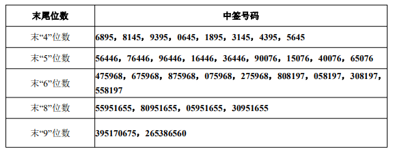 前瞻IPO頭條:2過2,環(huán)保紙袋生產(chǎn)商成功過會(huì)!康復(fù)企業(yè)麥瀾德醫(yī)療今日科創(chuàng)板上市 第3張 前瞻IPO頭條:2過2,環(huán)保紙袋生產(chǎn)商成功過會(huì)!康復(fù)企業(yè)麥瀾德醫(yī)療今日科創(chuàng)板上市 第3張