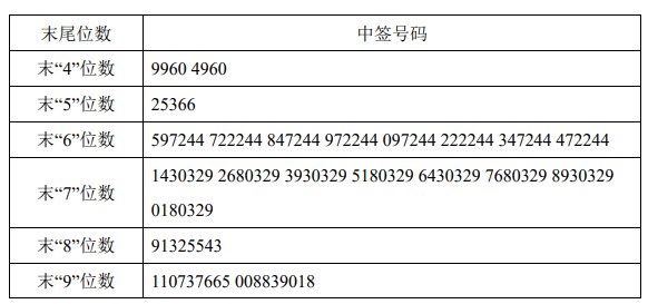 前瞻IPO頭條:2過2,環(huán)保紙袋生產(chǎn)商成功過會(huì)!康復(fù)企業(yè)麥瀾德醫(yī)療今日科創(chuàng)板上市 第2張 前瞻IPO頭條:2過2,環(huán)保紙袋生產(chǎn)商成功過會(huì)!康復(fù)企業(yè)麥瀾德醫(yī)療今日科創(chuàng)板上市 第2張