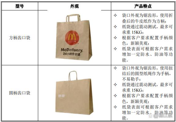 2過2,一年賣出13億個紙袋撐起一個IPO! 第2張 2過2,一年賣出13億個紙袋撐起一個IPO! 第2張