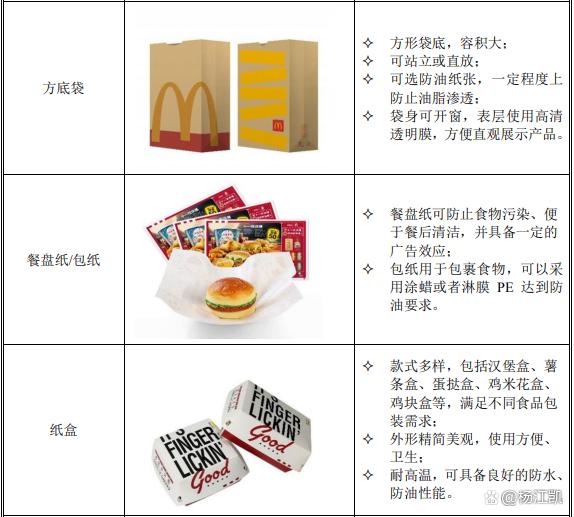 2過2,一年賣出13億個紙袋撐起一個IPO! 第4張 2過2,一年賣出13億個紙袋撐起一個IPO! 第4張