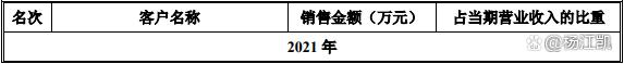 2過2,一年賣出13億個紙袋撐起一個IPO! 第6張 2過2,一年賣出13億個紙袋撐起一個IPO! 第6張