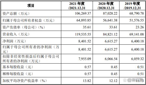 2過2,一年賣出13億個紙袋撐起一個IPO! 第8張 2過2,一年賣出13億個紙袋撐起一個IPO! 第8張