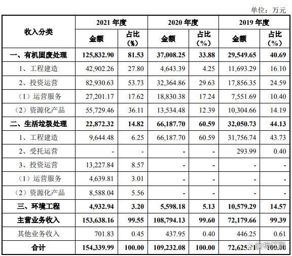 2過2,一年賣出13億個紙袋撐起一個IPO! 第11張 2過2,一年賣出13億個紙袋撐起一個IPO! 第11張