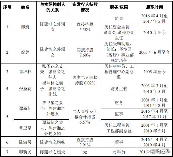 2過2,一年賣出13億個紙袋撐起一個IPO! 第12張 2過2,一年賣出13億個紙袋撐起一個IPO! 第12張