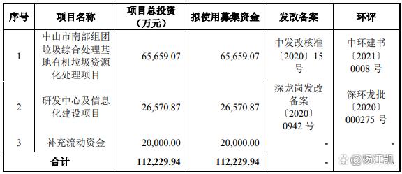 2過2,一年賣出13億個紙袋撐起一個IPO! 第14張 2過2,一年賣出13億個紙袋撐起一個IPO! 第14張
