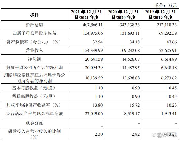 2過2,一年賣出13億個紙袋撐起一個IPO! 第15張 2過2,一年賣出13億個紙袋撐起一個IPO! 第15張