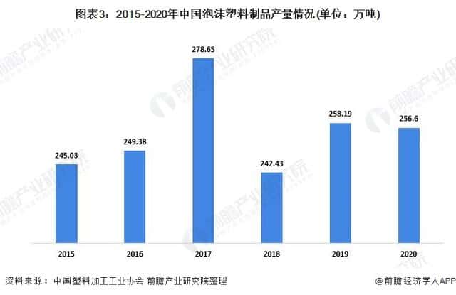 2021年中國塑料包裝行業(yè)市場供需現(xiàn)狀分析供需兩端同步下降  第3張