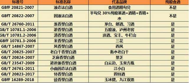 中國(guó)2款“尷尬酒”，普通人嫌它包裝簡(jiǎn)陋，行家卻用來(lái)招待貴賓 好酒無(wú)需繁雜包裝  第3張