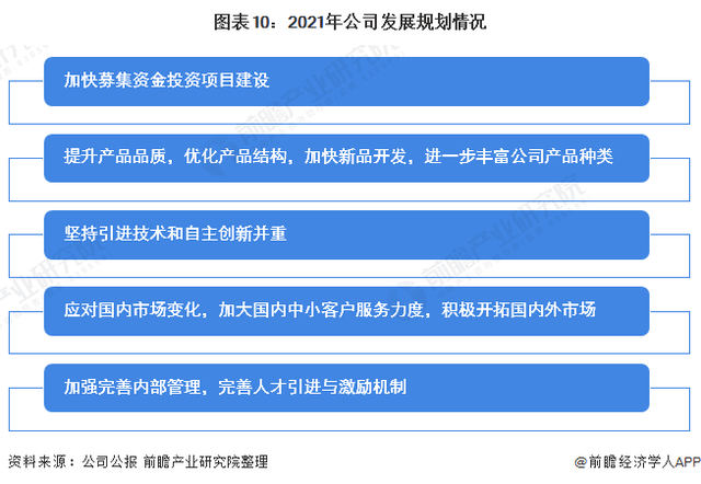 2021年中國無紡布行業(yè)龍頭企業(yè)分析——金春股份:生產(chǎn)能力穩(wěn)步提高、規(guī)模不斷擴(kuò)大 第10張 2021年中國無紡布行業(yè)龍頭企業(yè)分析——金春股份:生產(chǎn)能力穩(wěn)步提高、規(guī)模不斷擴(kuò)大 第10張