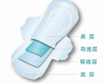 衛(wèi)生巾中的“隱形衛(wèi)士”：無紡布的種類與區(qū)別